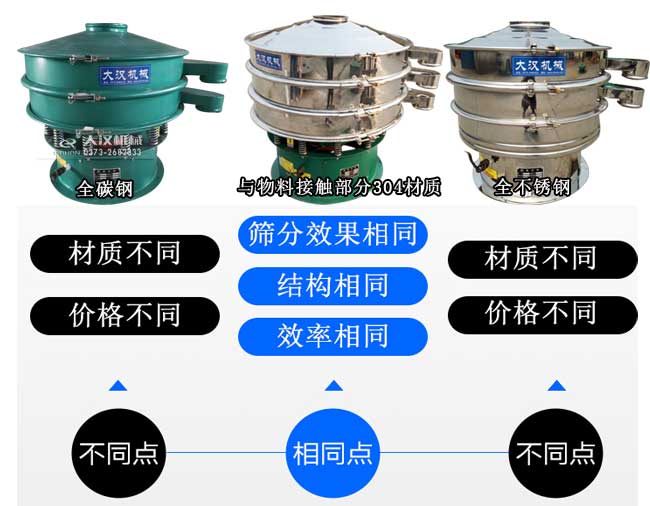 不同材質的旋振篩 不同材質的旋振篩